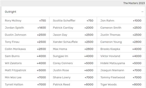 bovada masters